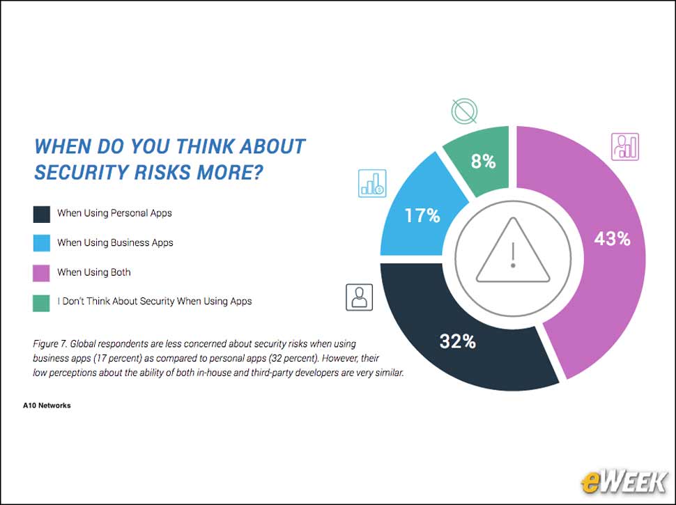 6 - When Is Mobile Security Important?