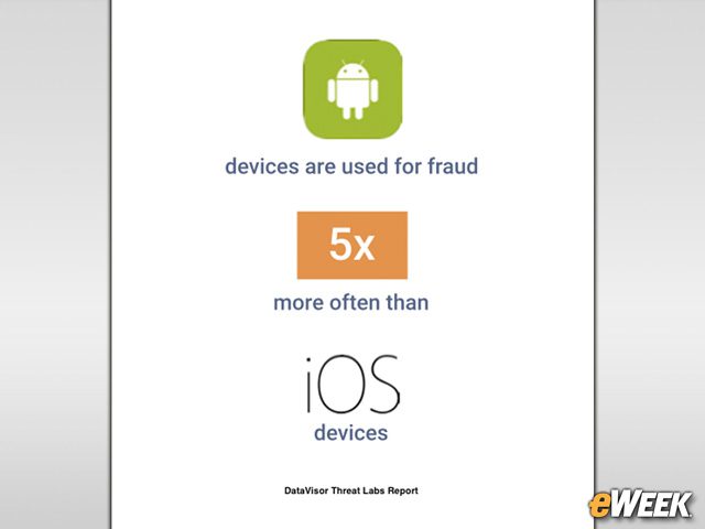 Fraudsters Prefer Android Over iOS