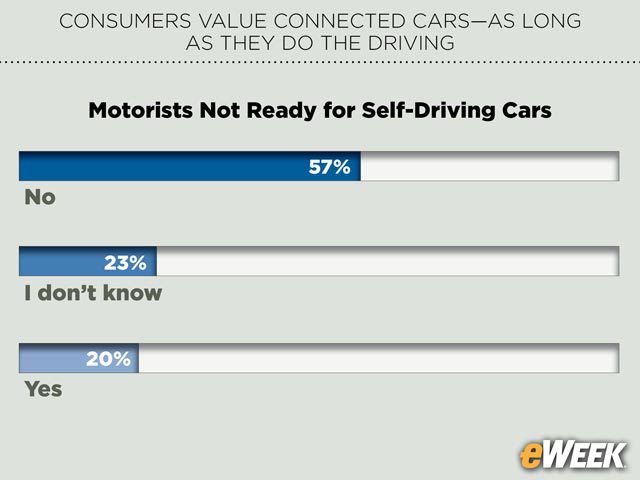 Motorists Not Ready for Self-Driving Cars